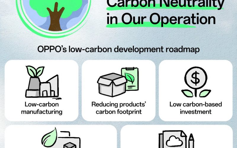 OPPO: Pubblicato il Sustainability Report 2022