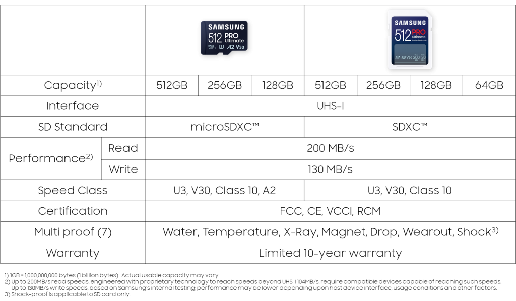 Samsung SD PRO Ultimate