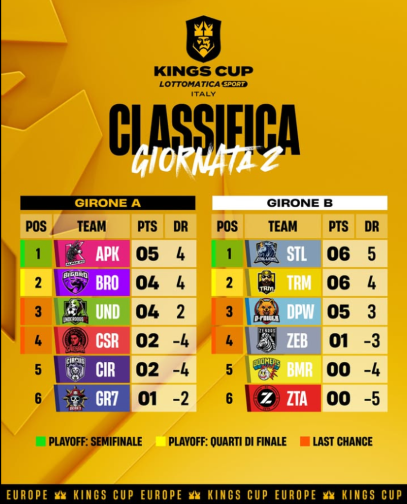 Classifica Kings League